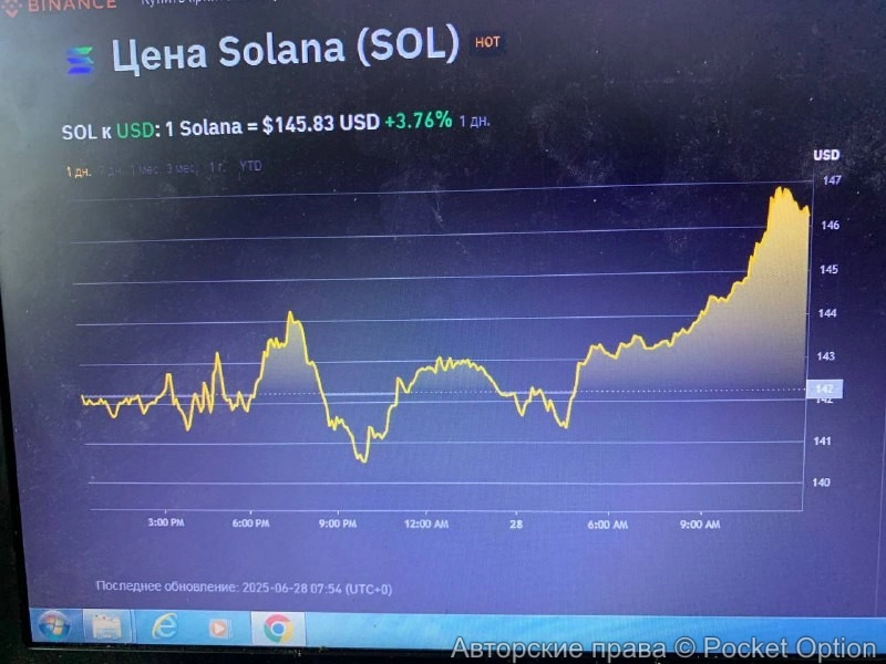 Солана торгуем