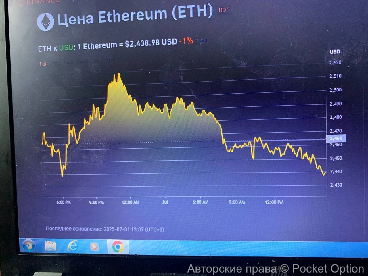 Эфириум торгуем сегодня