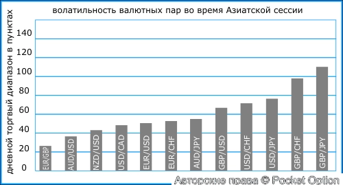 волатильность