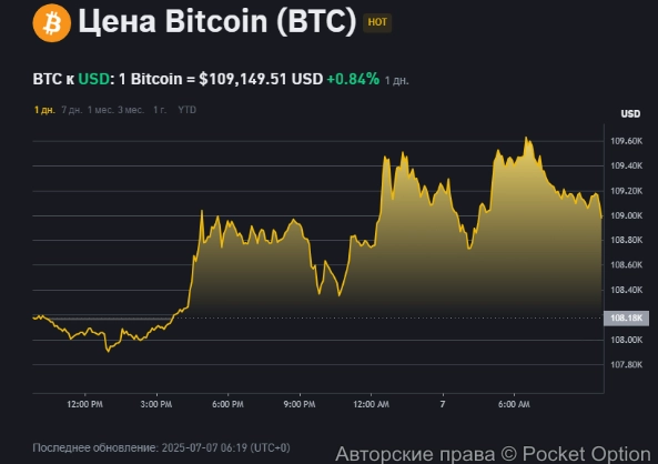 биток 7 июля