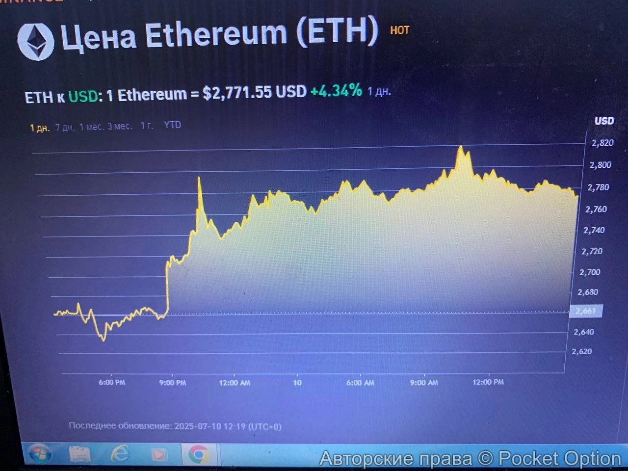 Эфириум сейчас торгуем