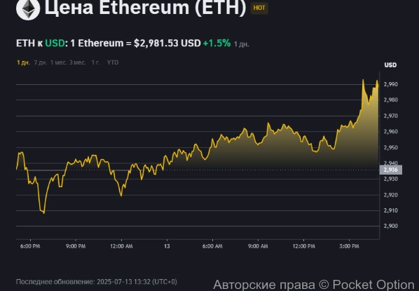 Эфириум цена сейчас12