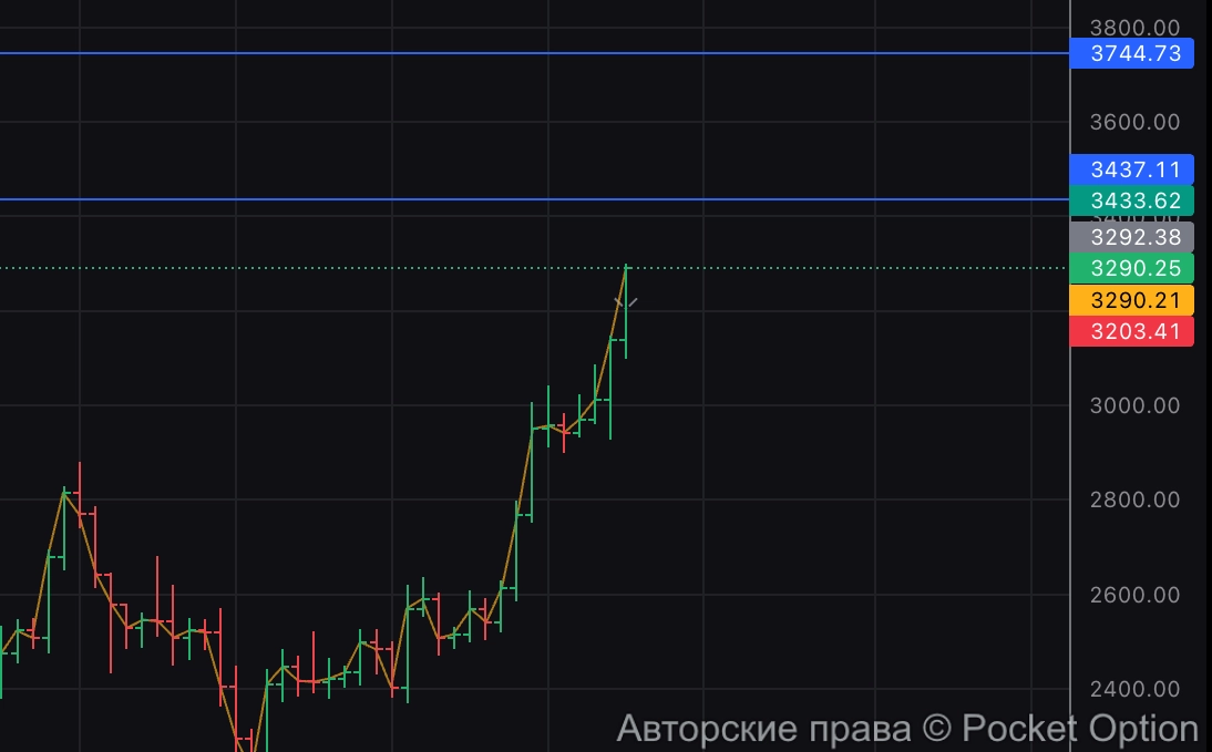eth отработал