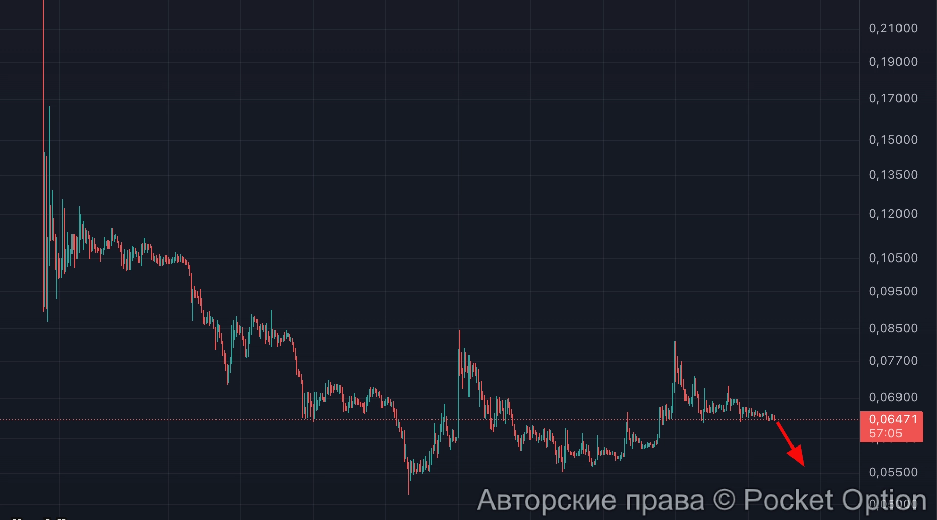 blum будет падать