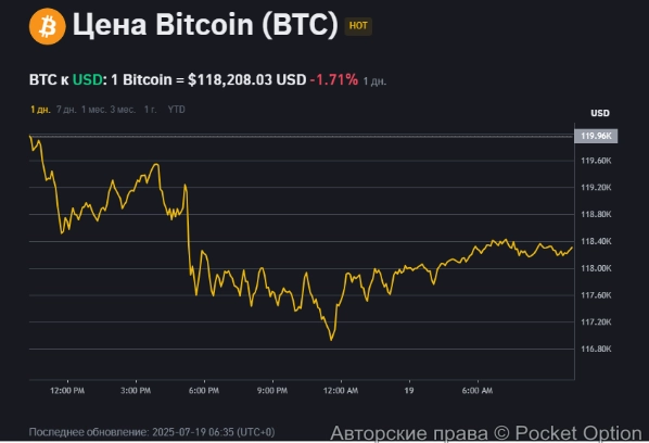 биток в выходной