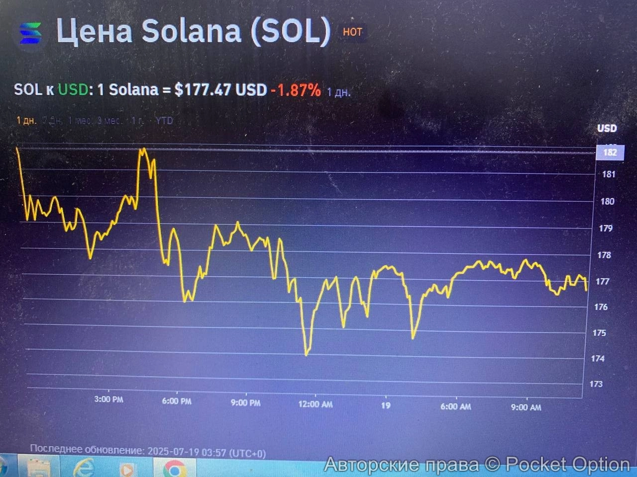 Солана сейчас