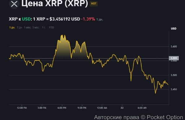 цена xrp