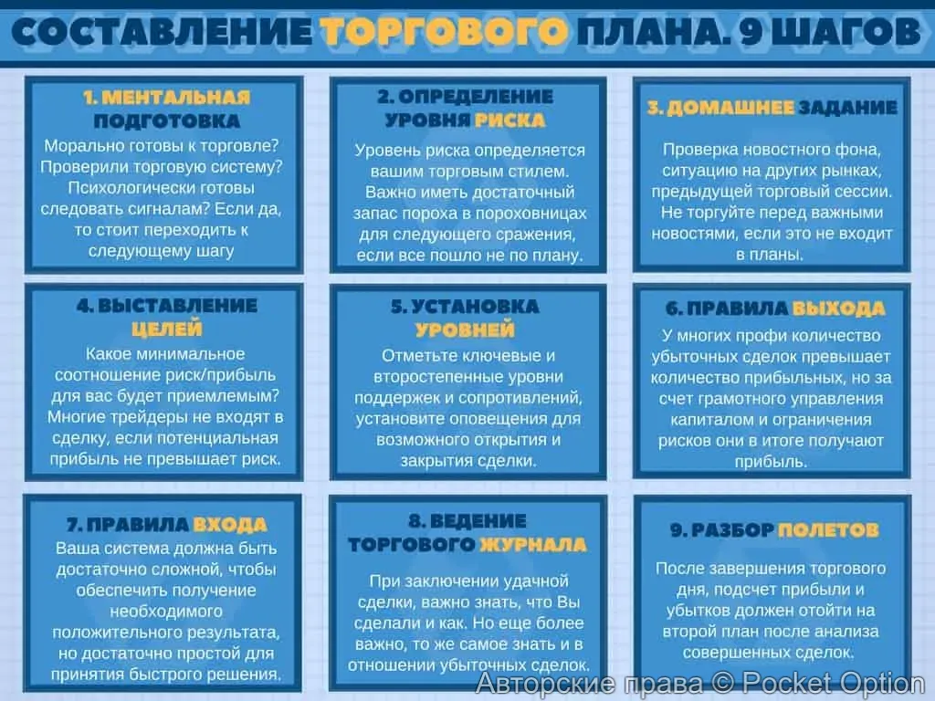 торговля