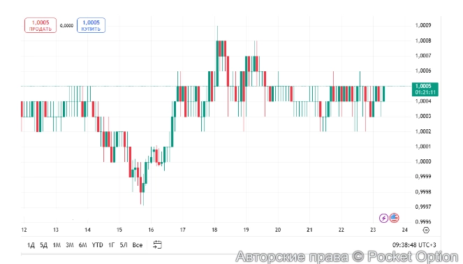 тезер с долларом