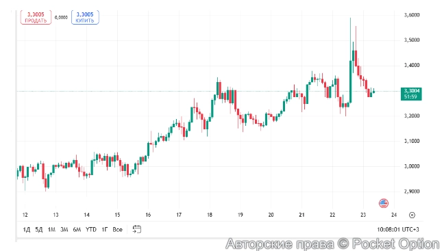монета Toncoin