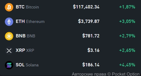 крипта сейчас