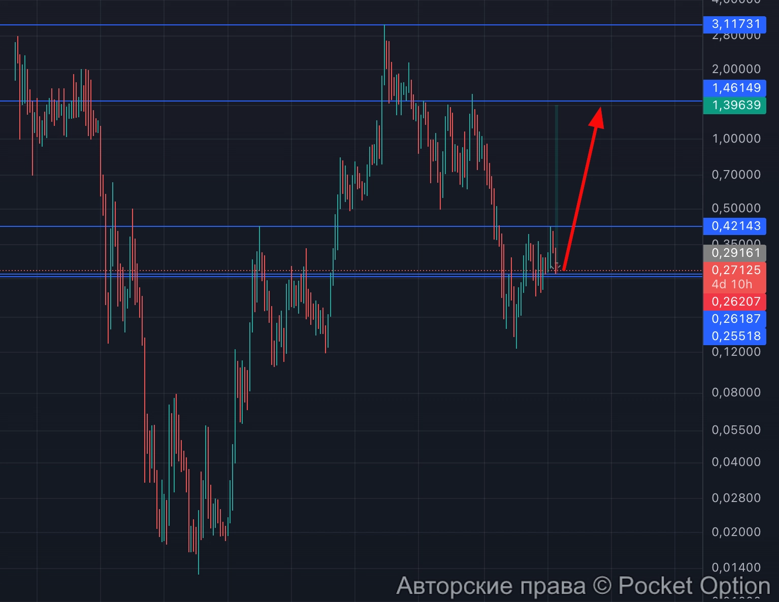 rio потенциал
