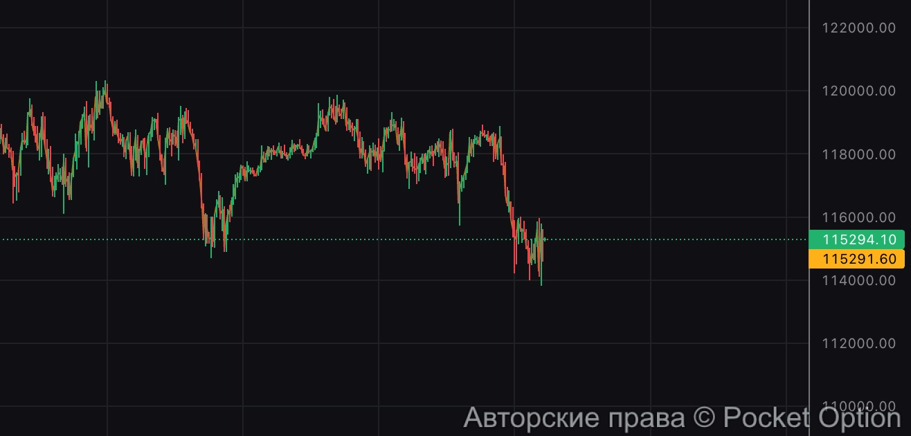 биткоин падает