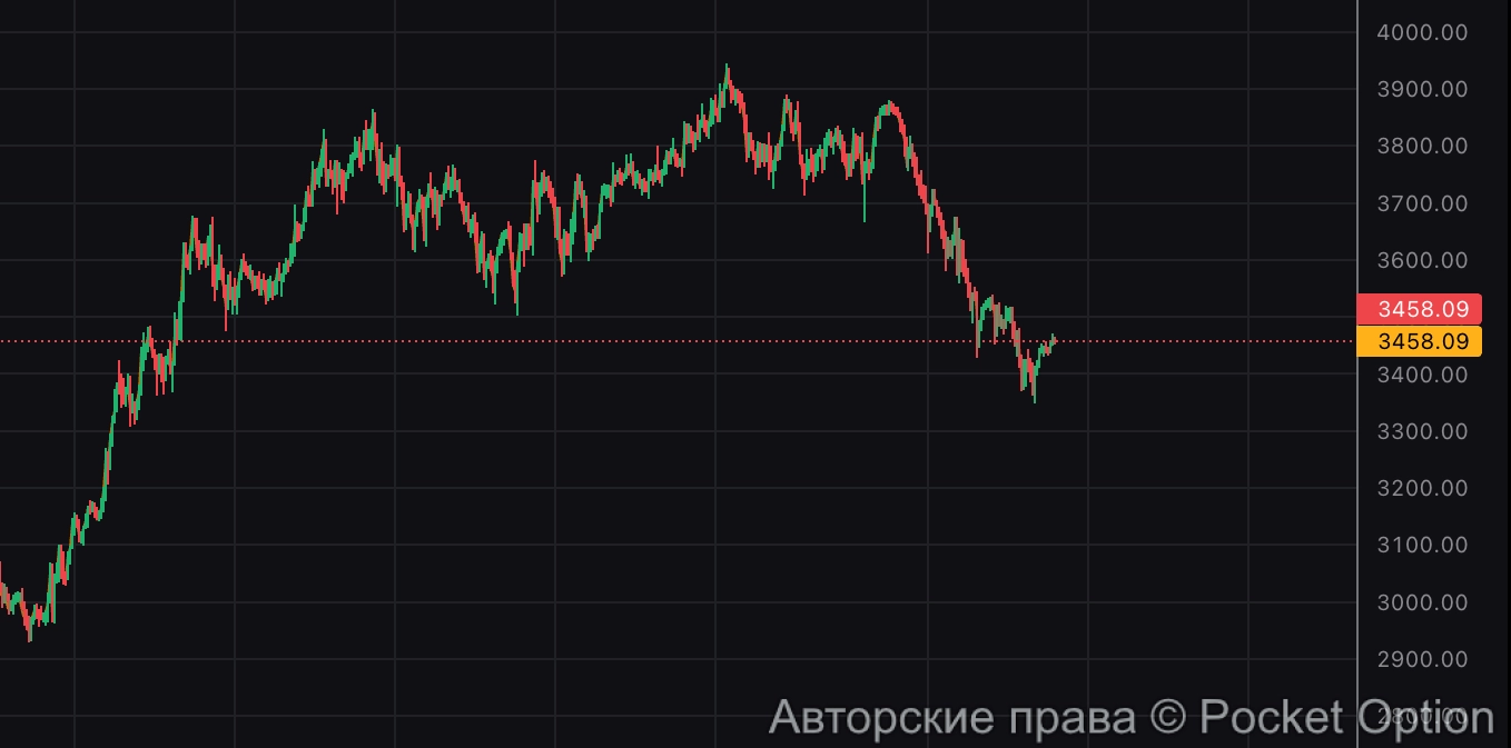 eth ситуация