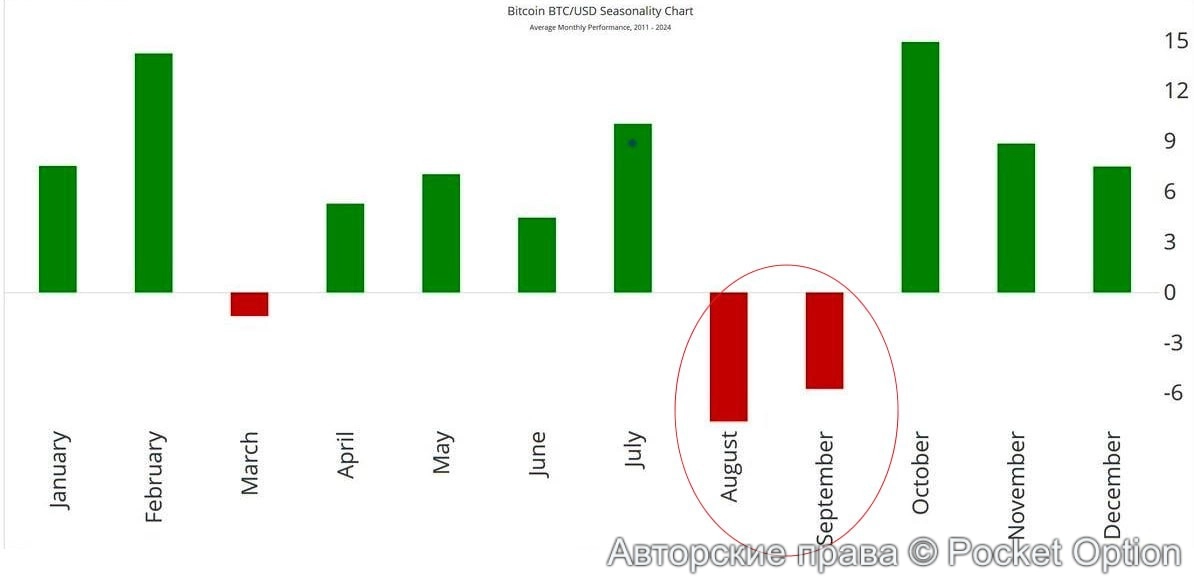 август-сентябрь