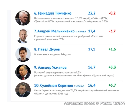 топ 10 форбс 2