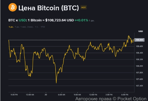 цена биткоина на 30.08