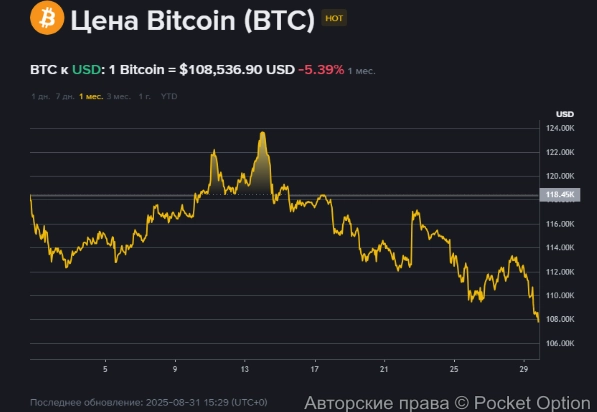 биткоин цена56