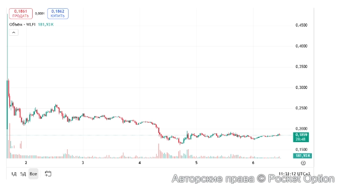 Монета Трампа111