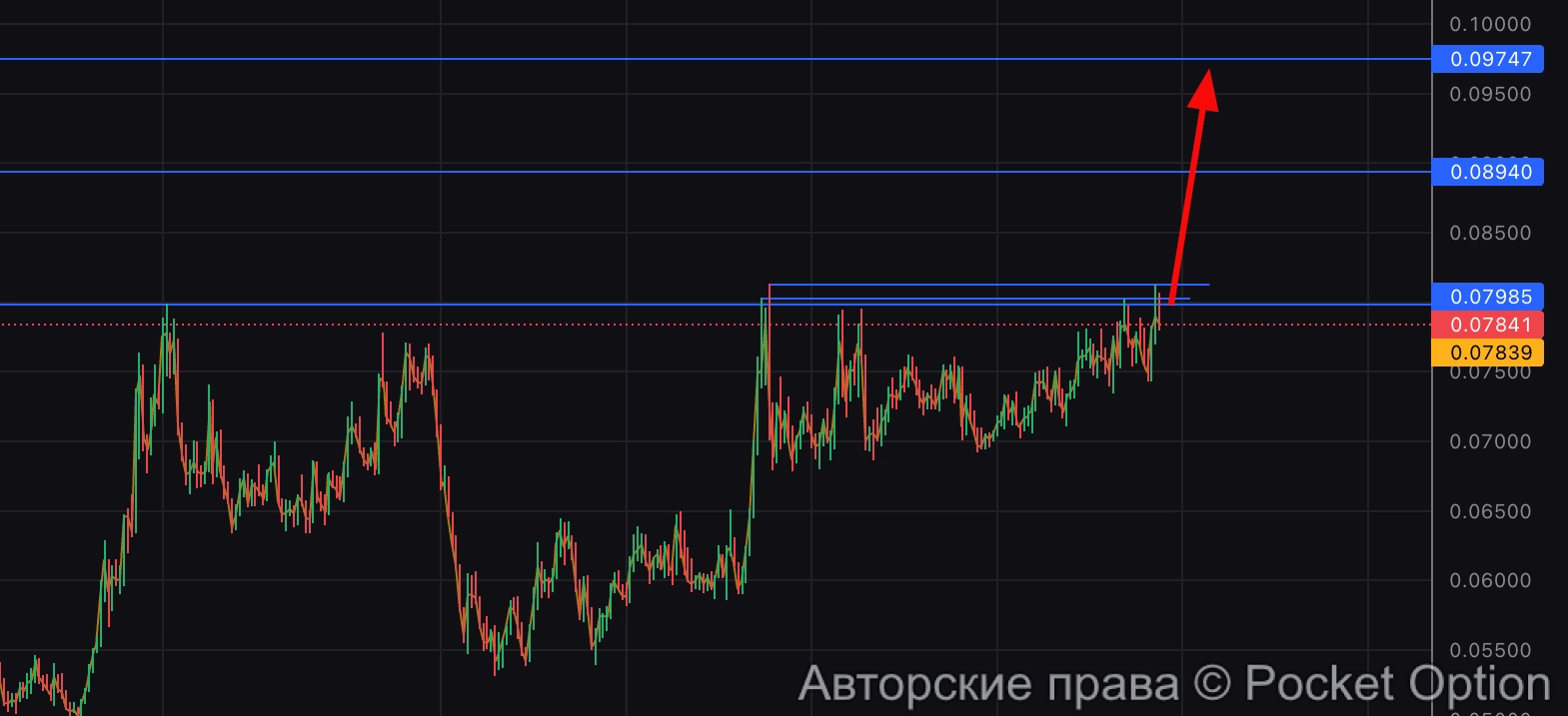 лаунчкоин памп