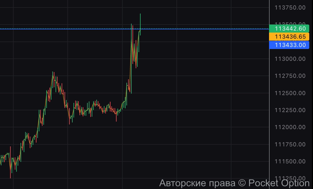 биткоин новости
