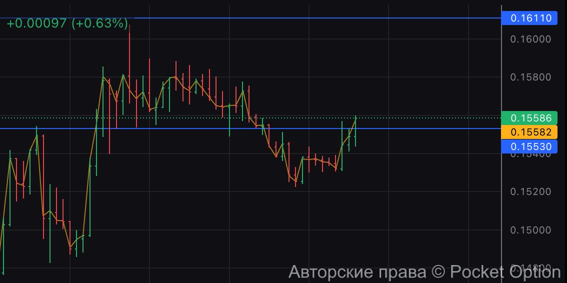 bio отработка
