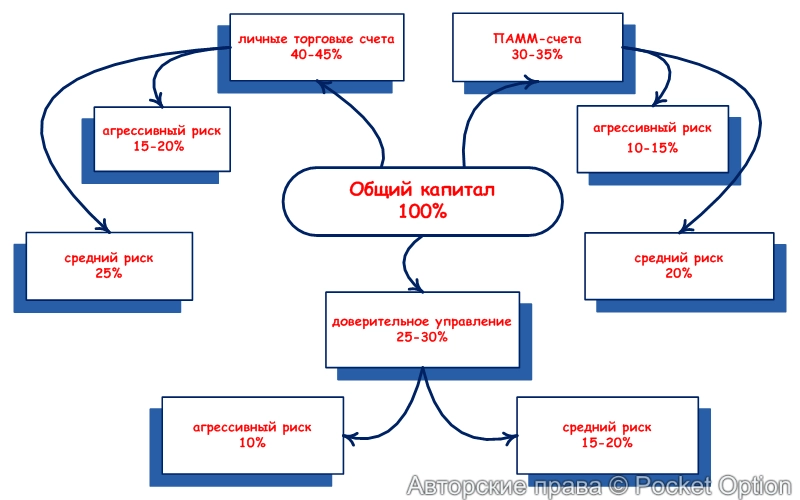 диверсификация