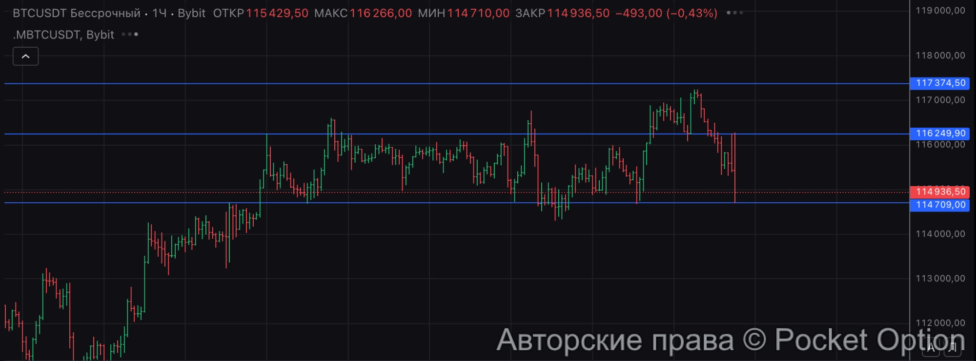 волатильность