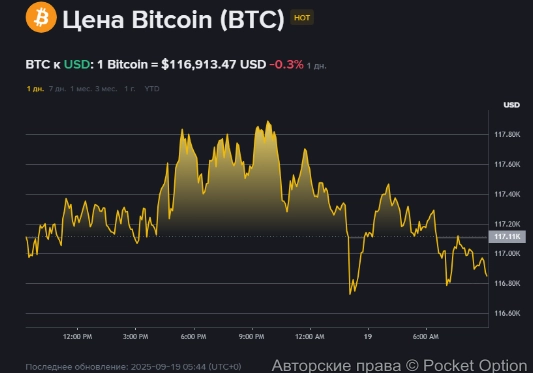 биткоин на 19 09