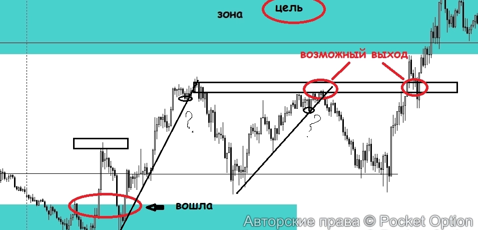 вопрос уровень