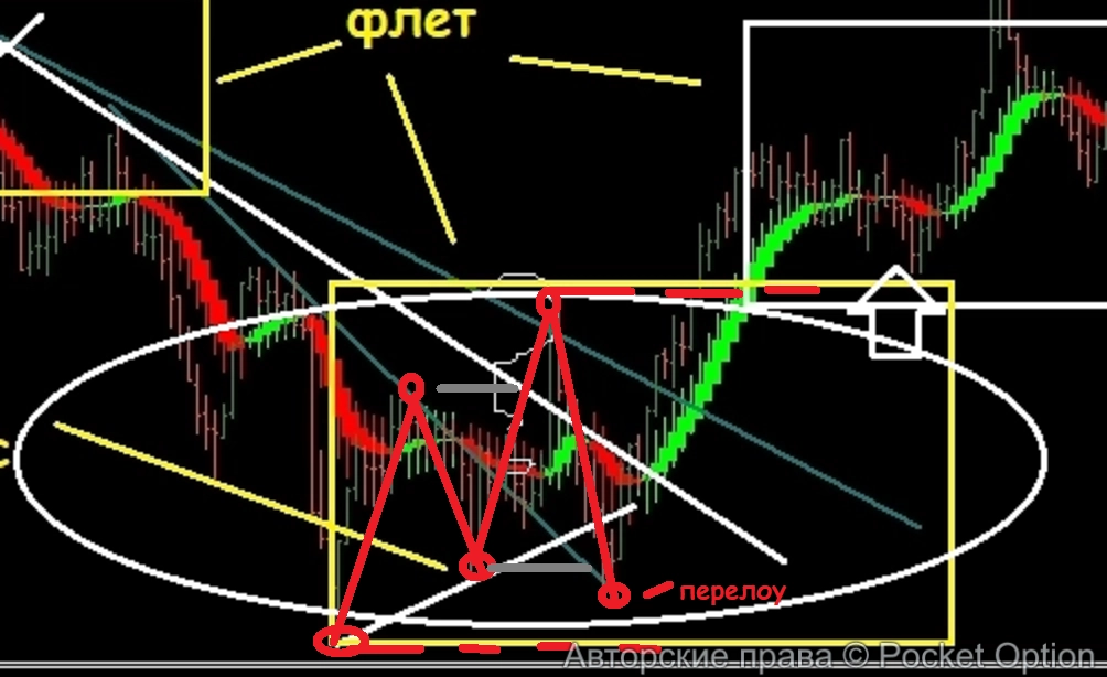 разбор флета 1