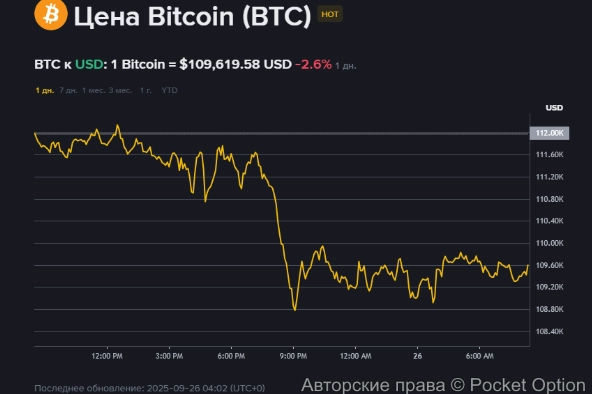 биток на 26 09