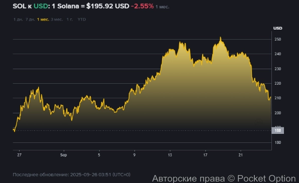 Солана сейчас на 26 09