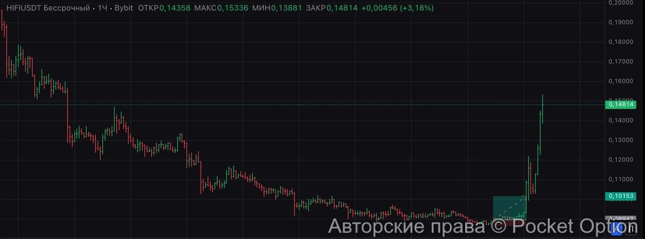 памп в деле