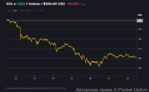солана на 28 09