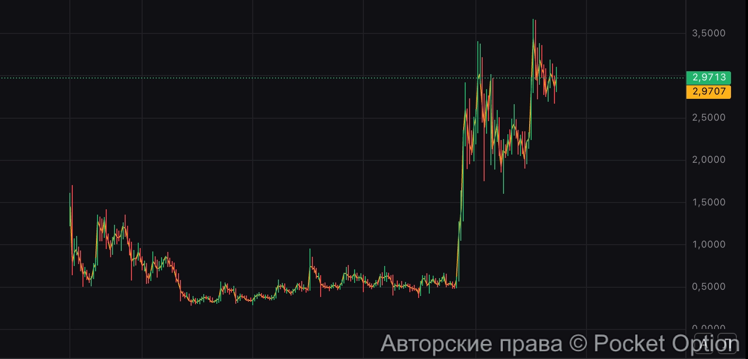 xrp график