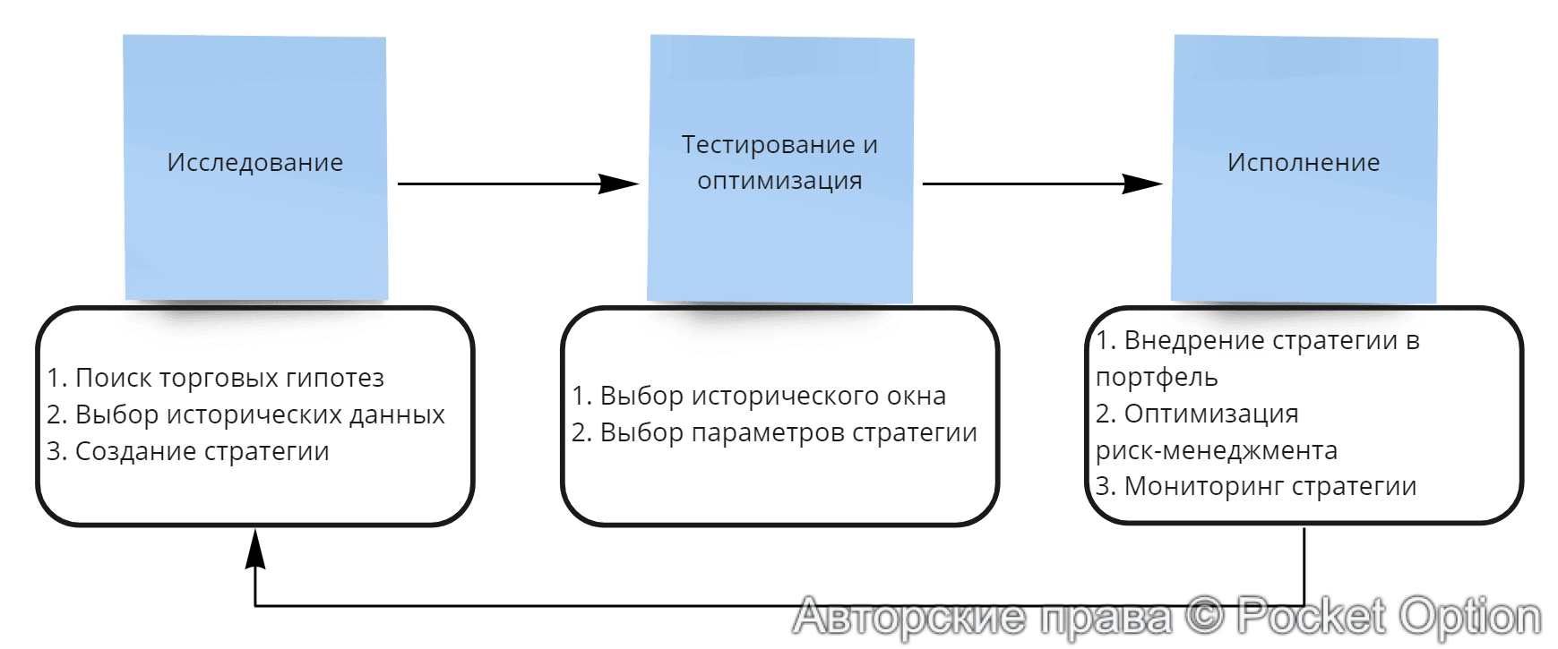 стратегическое