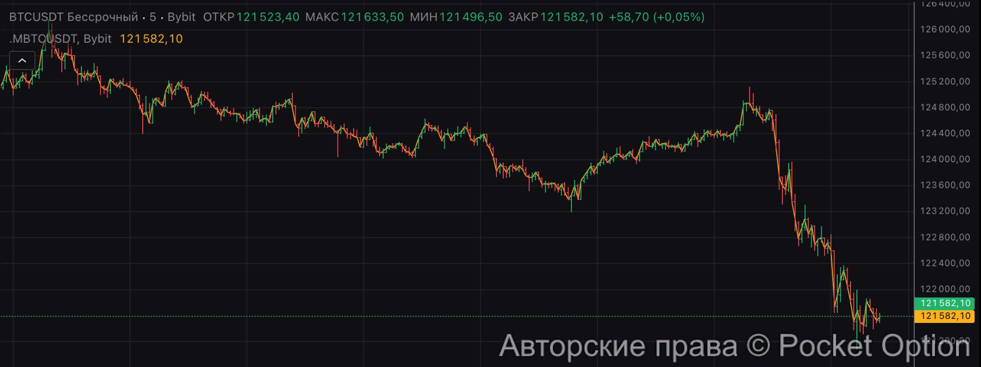 биток валится