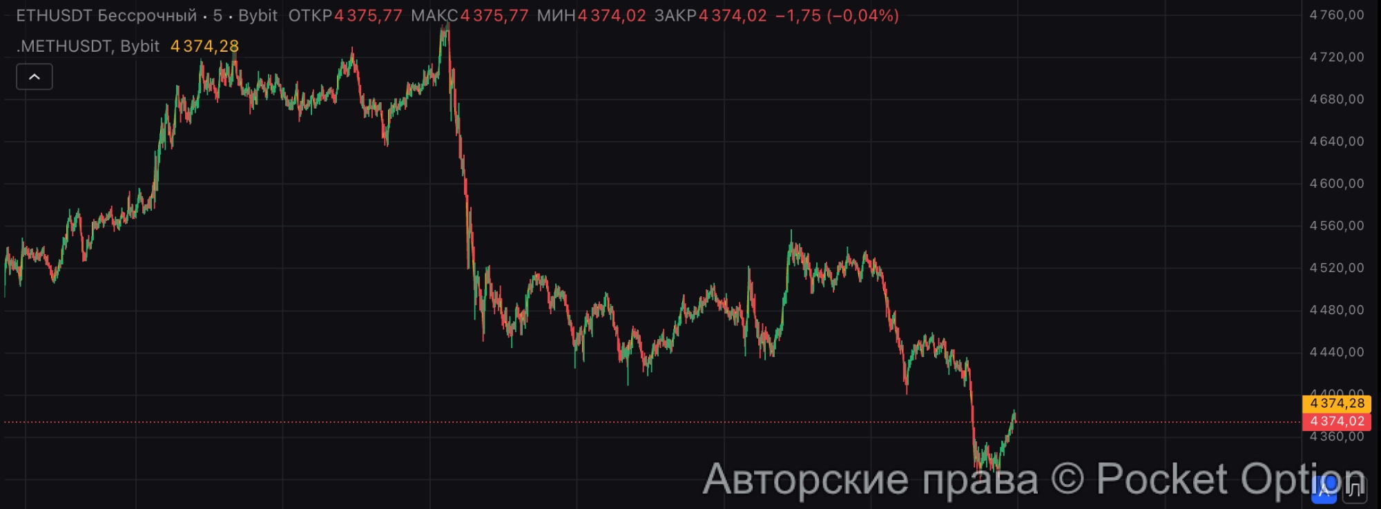 эфир падает