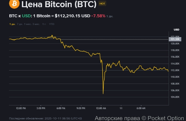 биткоин цена 11