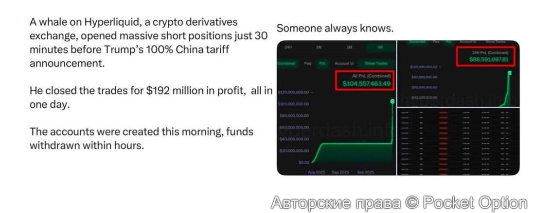 манипуляции