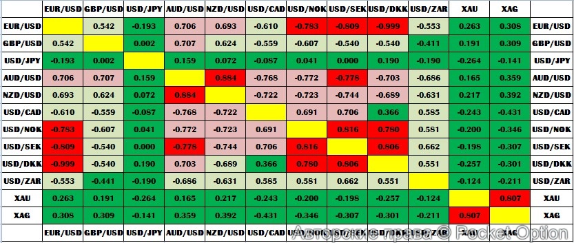 корреляция