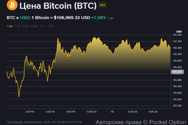 биткоин цена сейчас