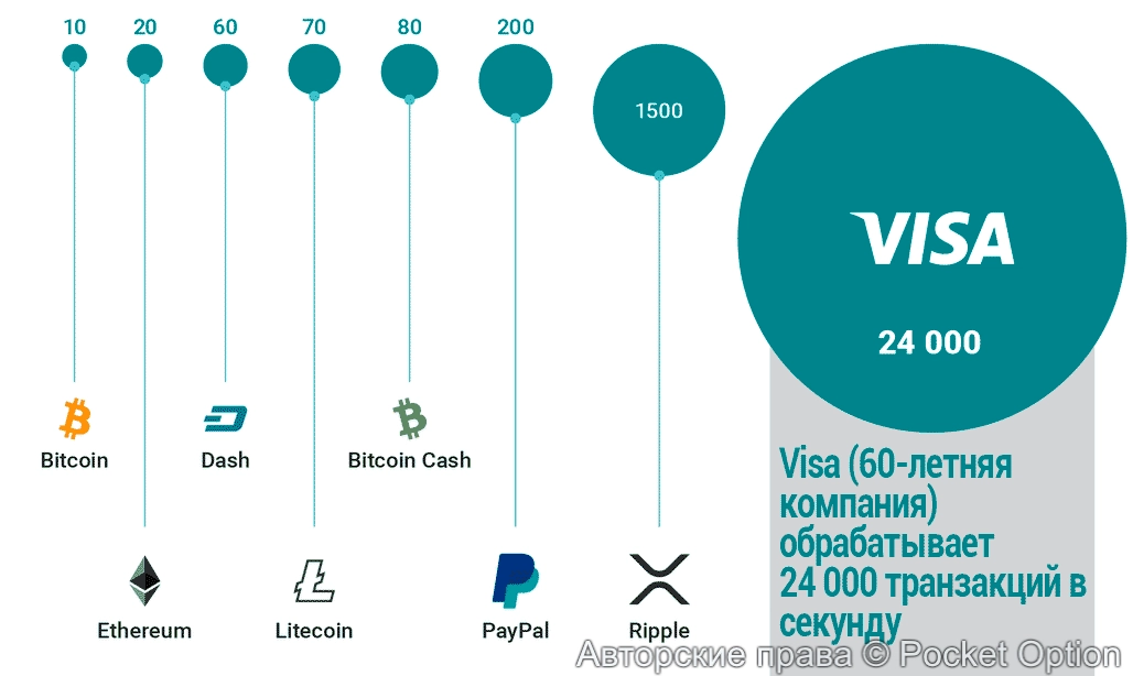 транзакции