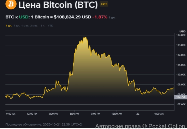 биткоин 22 10