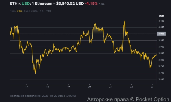 биткоин сейчас 23 10