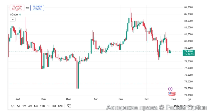 график сейчас 29 10
