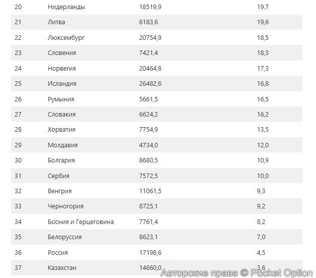 тарифы на свет 1