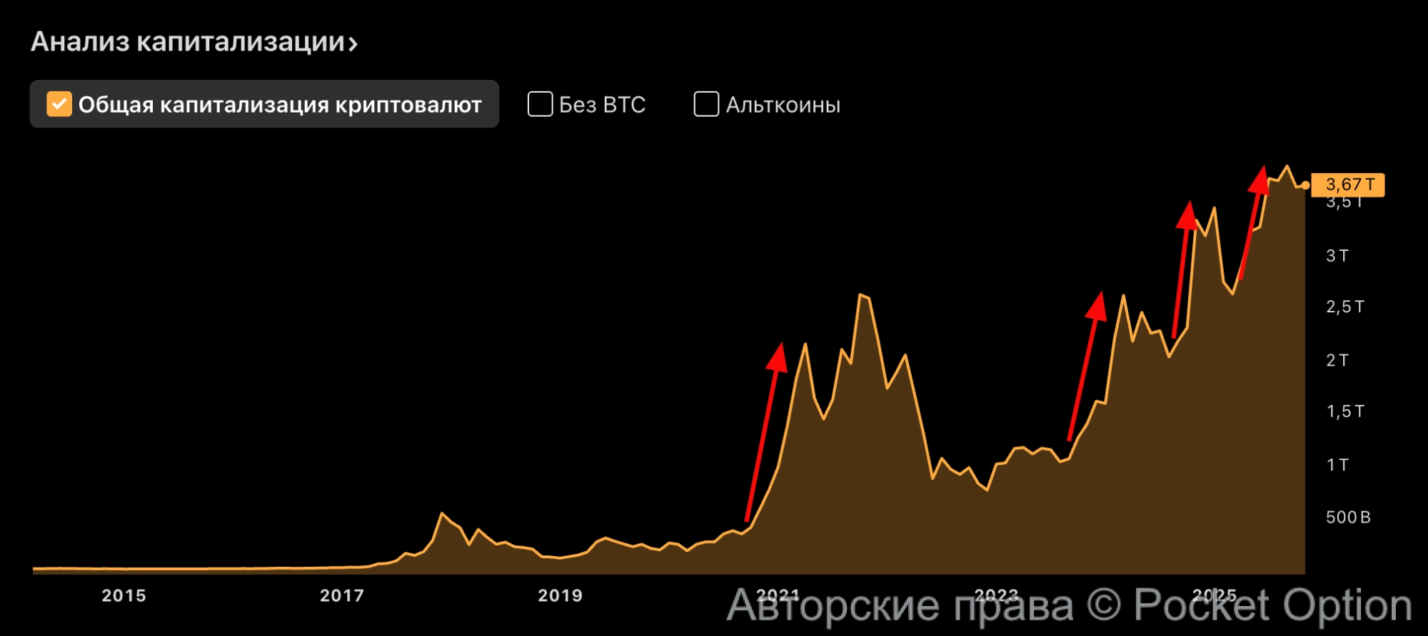 капа крипты