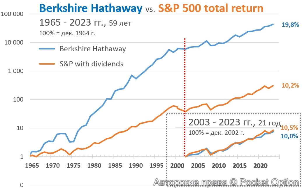 доходность